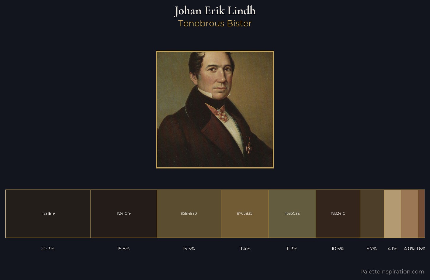 Johan Erik Lindh Palette 4 — Tenebrous Bister