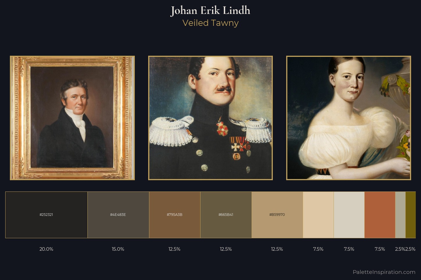 Johan Erik Lindh Master Palette
