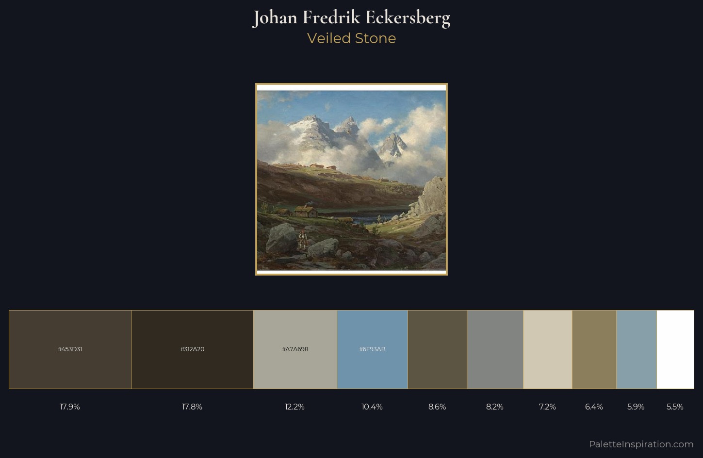 Johan Fredrik Eckersberg Palette 1 — Veiled Stone