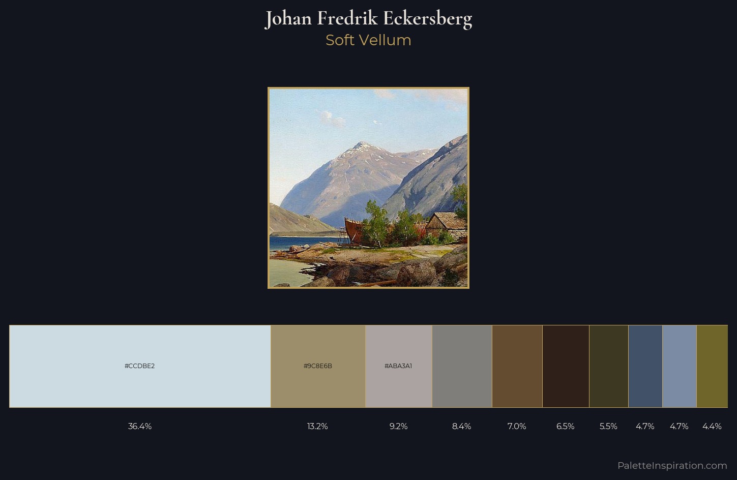 Johan Fredrik Eckersberg Palette 4 — Soft Vellum