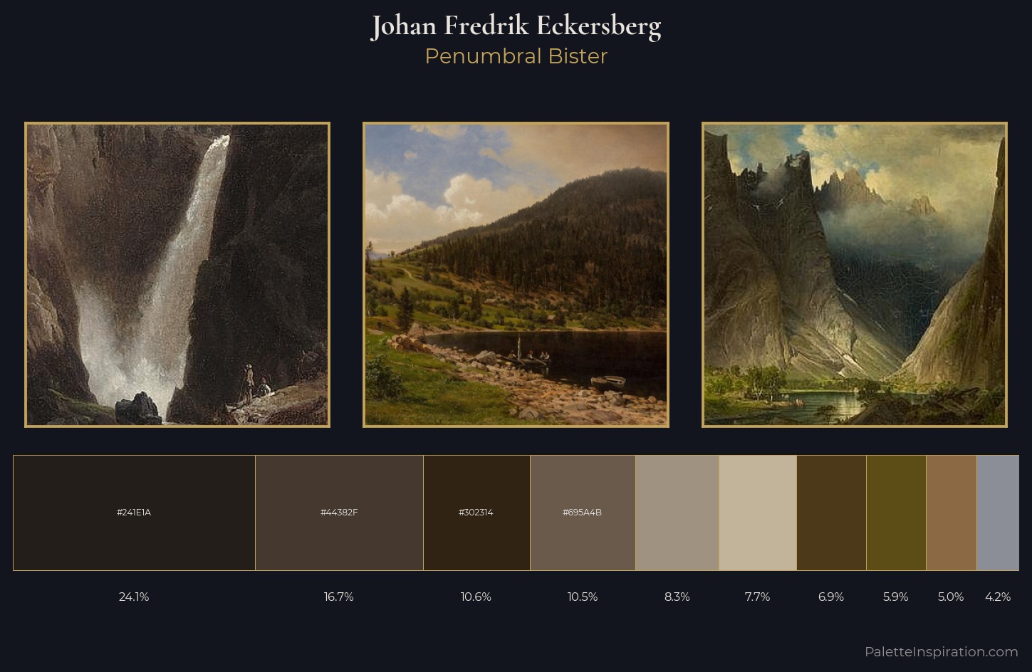 Johan Fredrik Eckersberg Palette 5 — Penumbral Bister