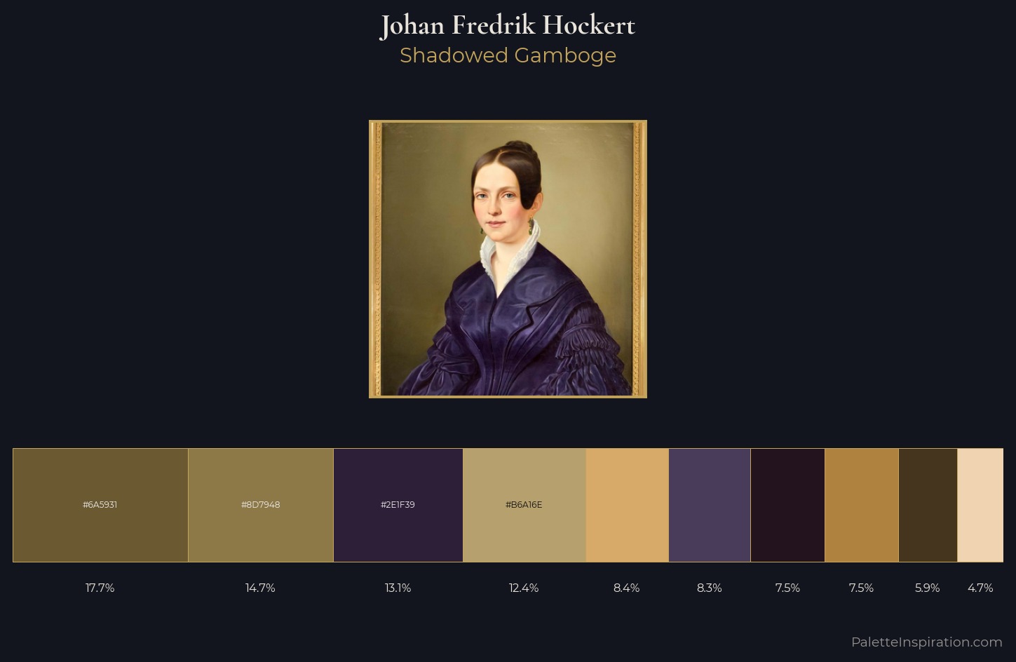 Johan Fredrik Hockert Palette 1 — Shadowed Gamboge