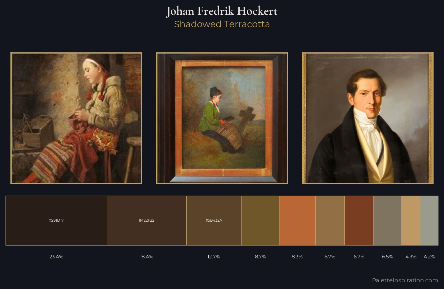 Johan Fredrik Hockert Palette 2 — Shadowed Terracotta