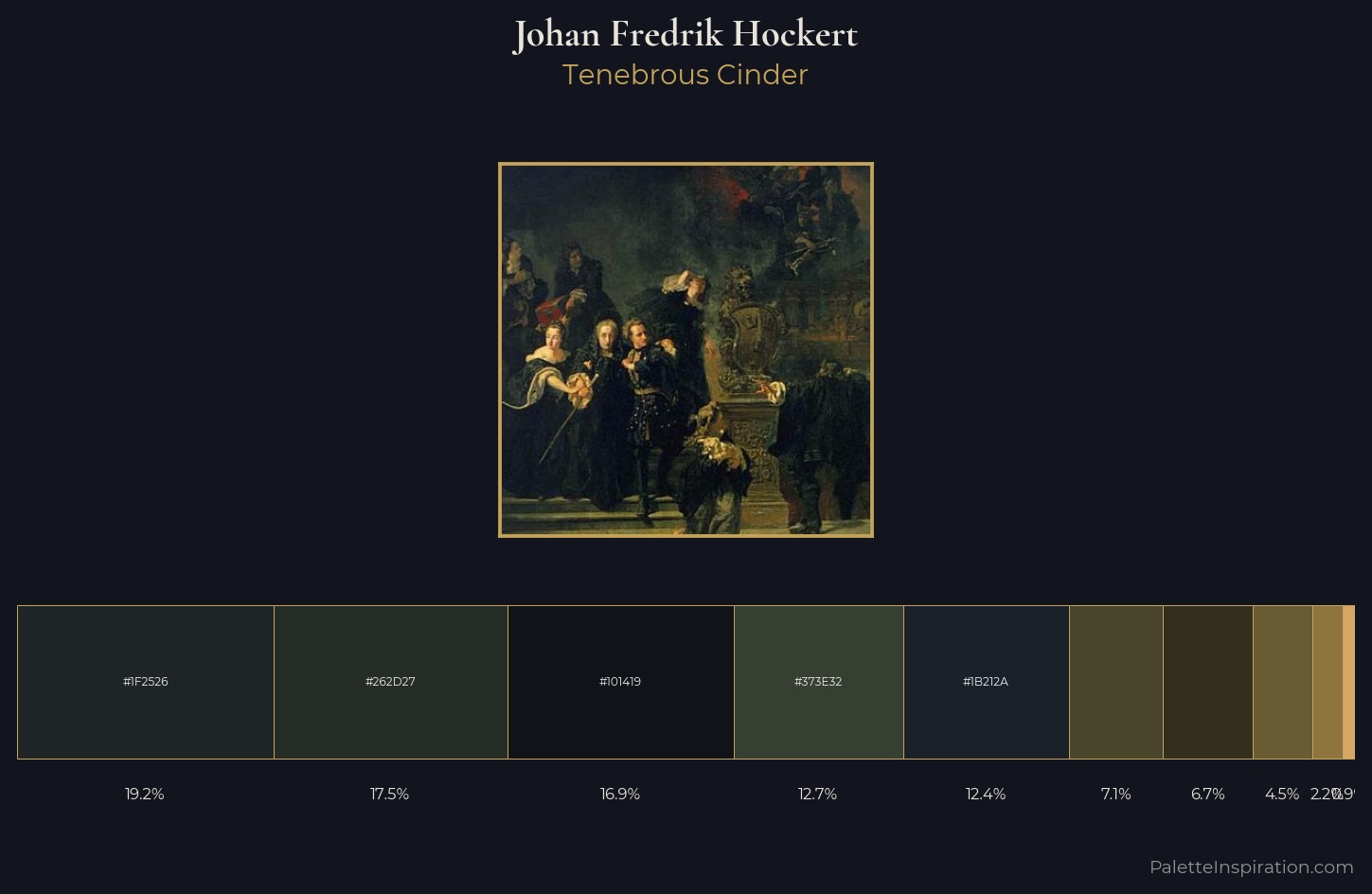 Johan Fredrik Hockert Palette 3 — Tenebrous Cinder