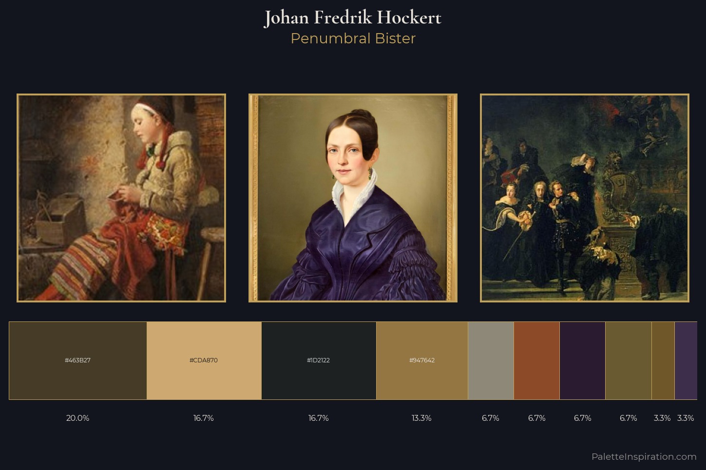 Johan Fredrik Hockert Master Palette