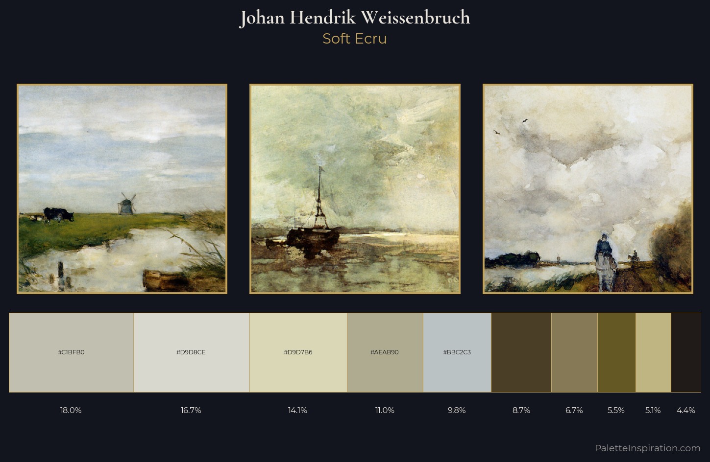 Johan Hendrik Weissenbruch Palette 1 — Soft Ecru