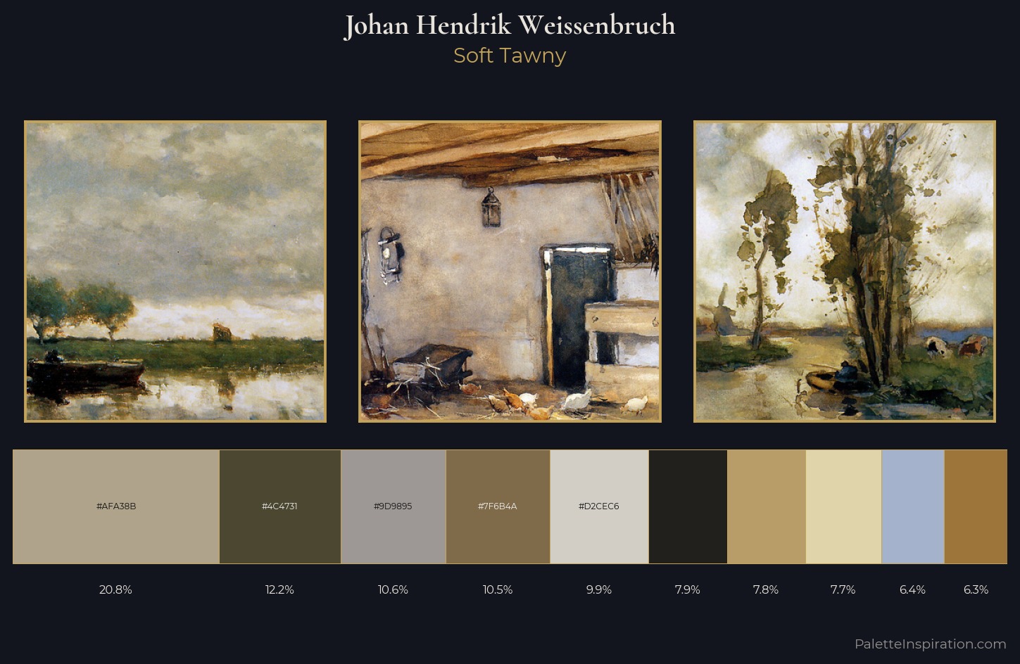 Johan Hendrik Weissenbruch Palette 2 — Soft Tawny