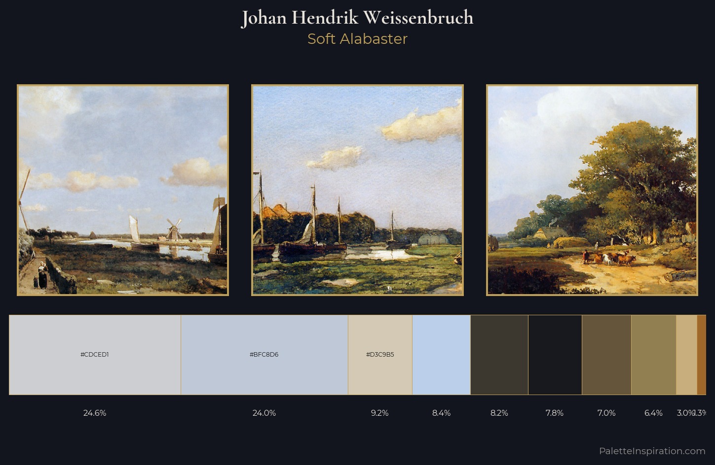 Johan Hendrik Weissenbruch Palette 3 — Soft Alabaster