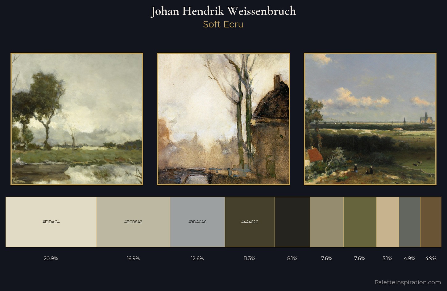 Johan Hendrik Weissenbruch Palette 6 — Soft Ecru