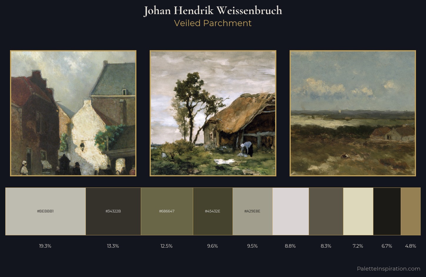 Johan Hendrik Weissenbruch Palette 7 — Veiled Parchment