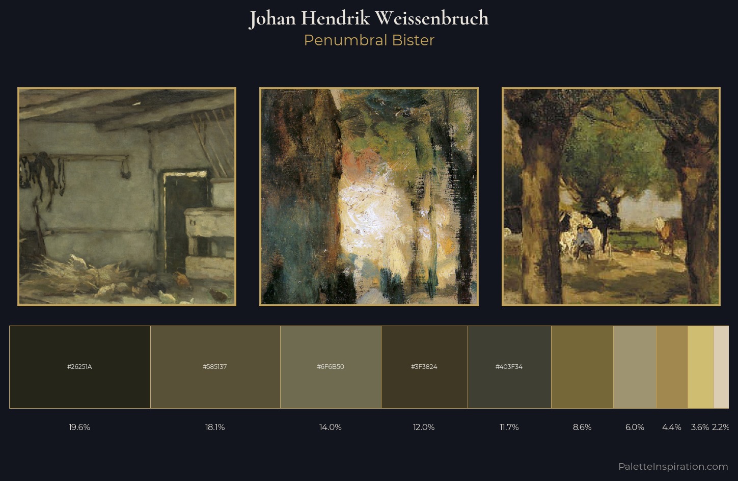 Johan Hendrik Weissenbruch Palette 8 — Penumbral Bister