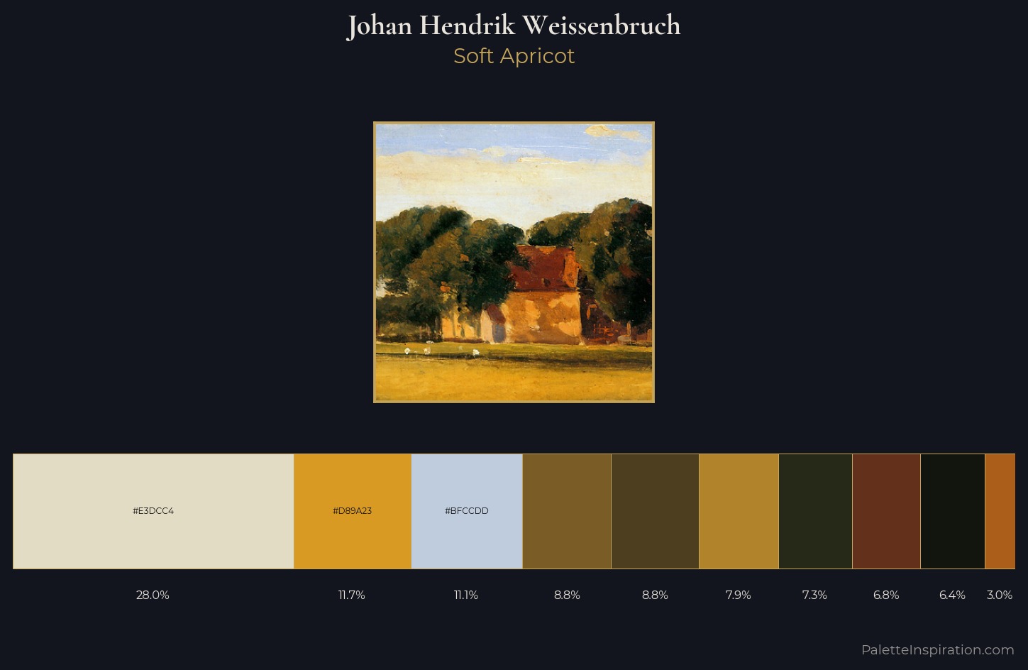 Johan Hendrik Weissenbruch Palette 9 — Soft Apricot