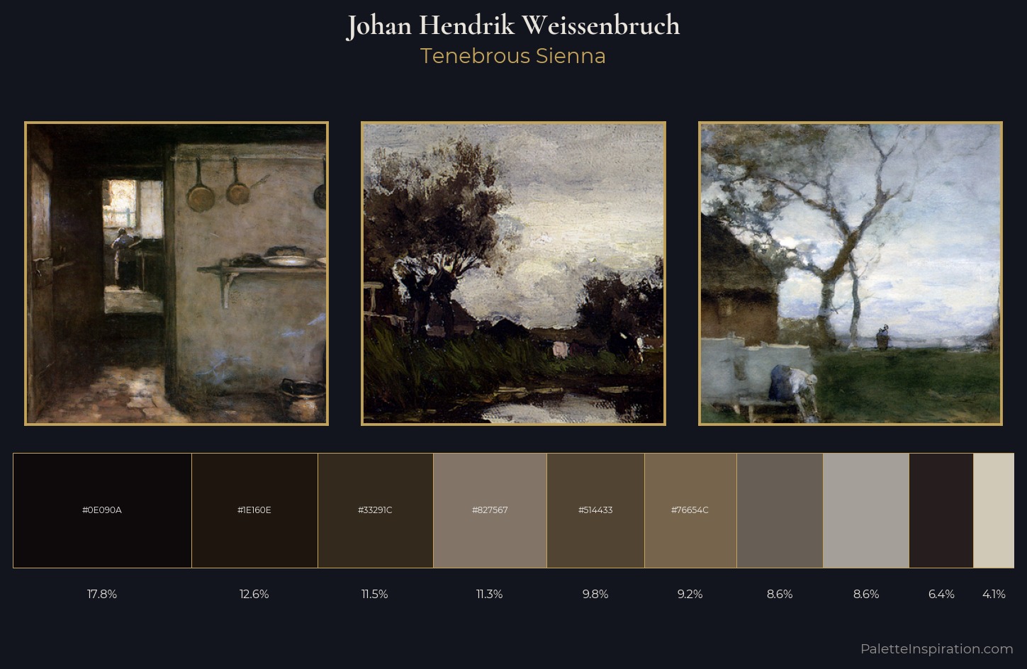 Johan Hendrik Weissenbruch Palette 10 — Tenebrous Sienna