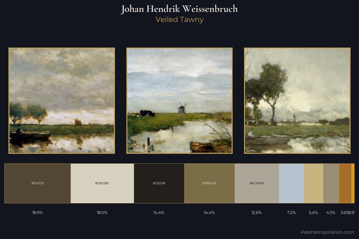 Johan Hendrik Weissenbruch Master Palette