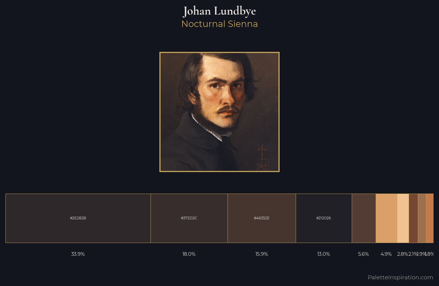 Johan Lundbye Palette 2 — Nocturnal Sienna