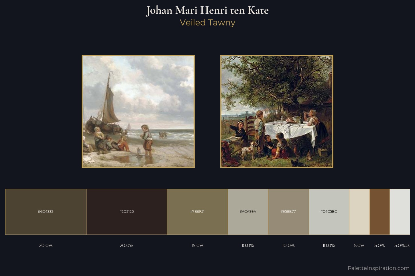 Johan Mari Henri ten Kate Master Palette