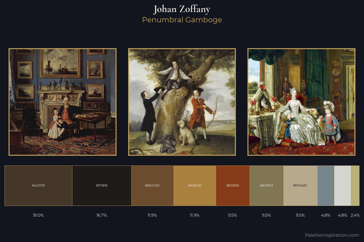 Johan Zoffany Master Palette