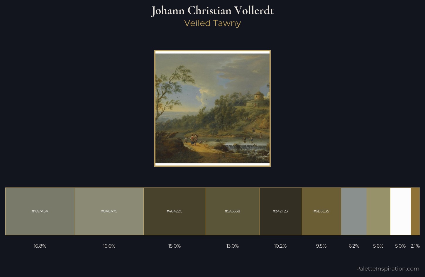 Johann Christian Vollerdt Palette 2 — Veiled Tawny