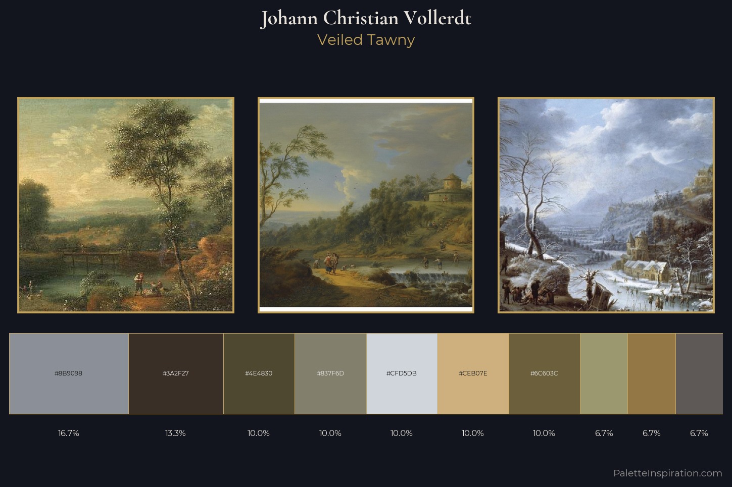 Johann Christian Vollerdt Master Palette