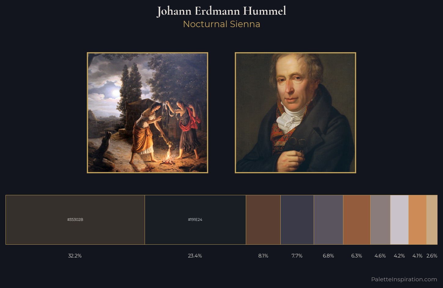 Johann Erdmann Hummel Palette 3 — Nocturnal Sienna