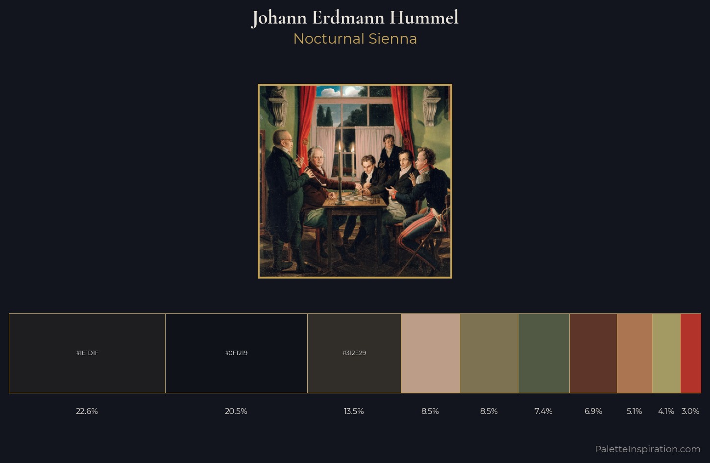 Johann Erdmann Hummel Palette 5 — Nocturnal Sienna