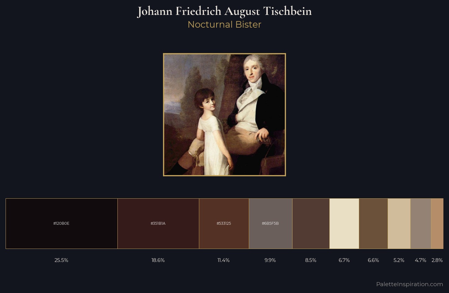 Johann Friedrich August Tischbein Palette 2 — Nocturnal Bister