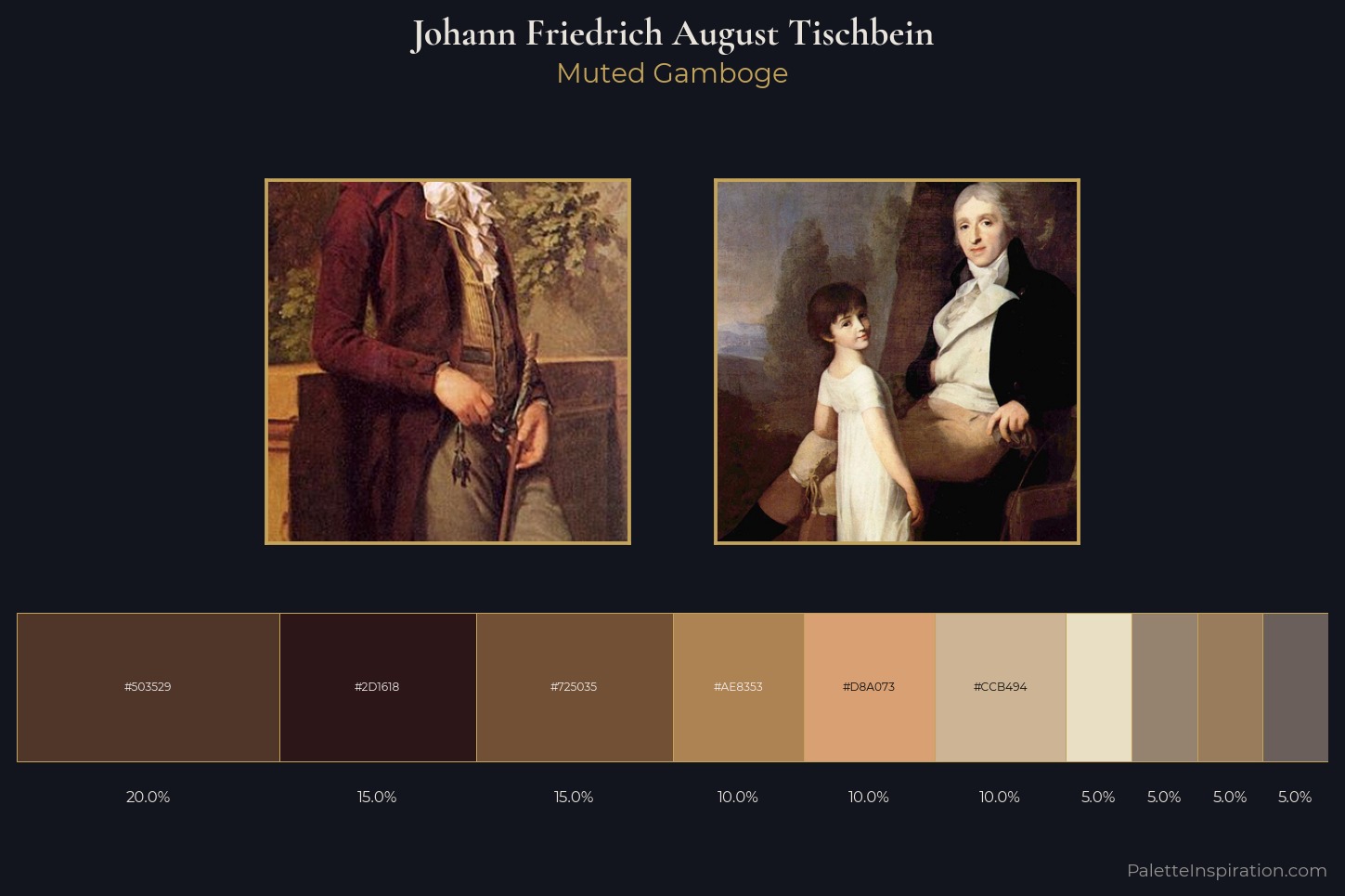 Johann Friedrich August Tischbein Master Palette