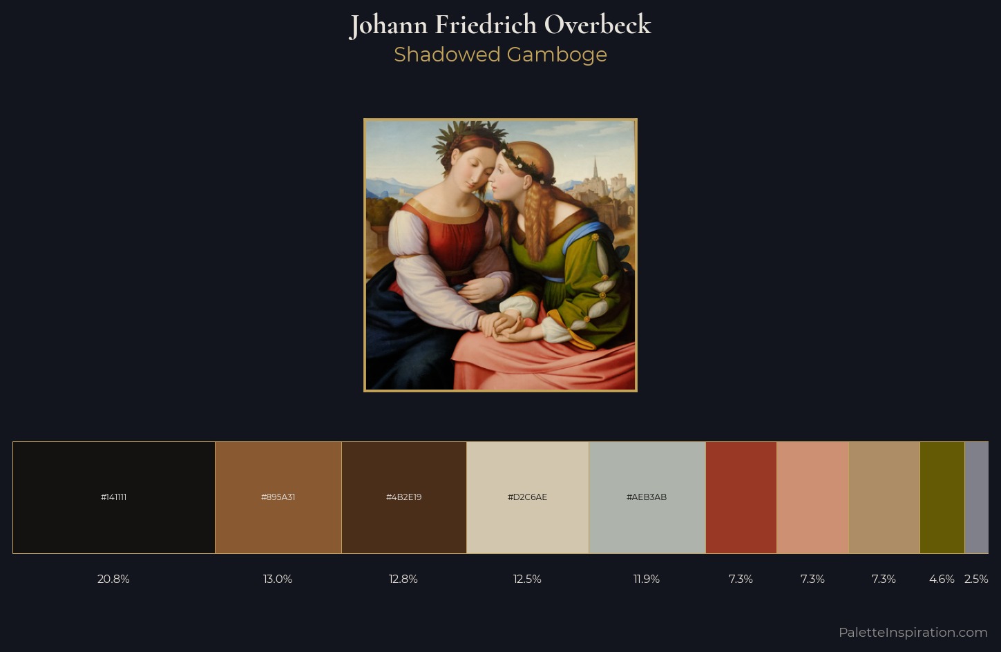 Johann Friedrich Overbeck Palette 1 — Shadowed Gamboge