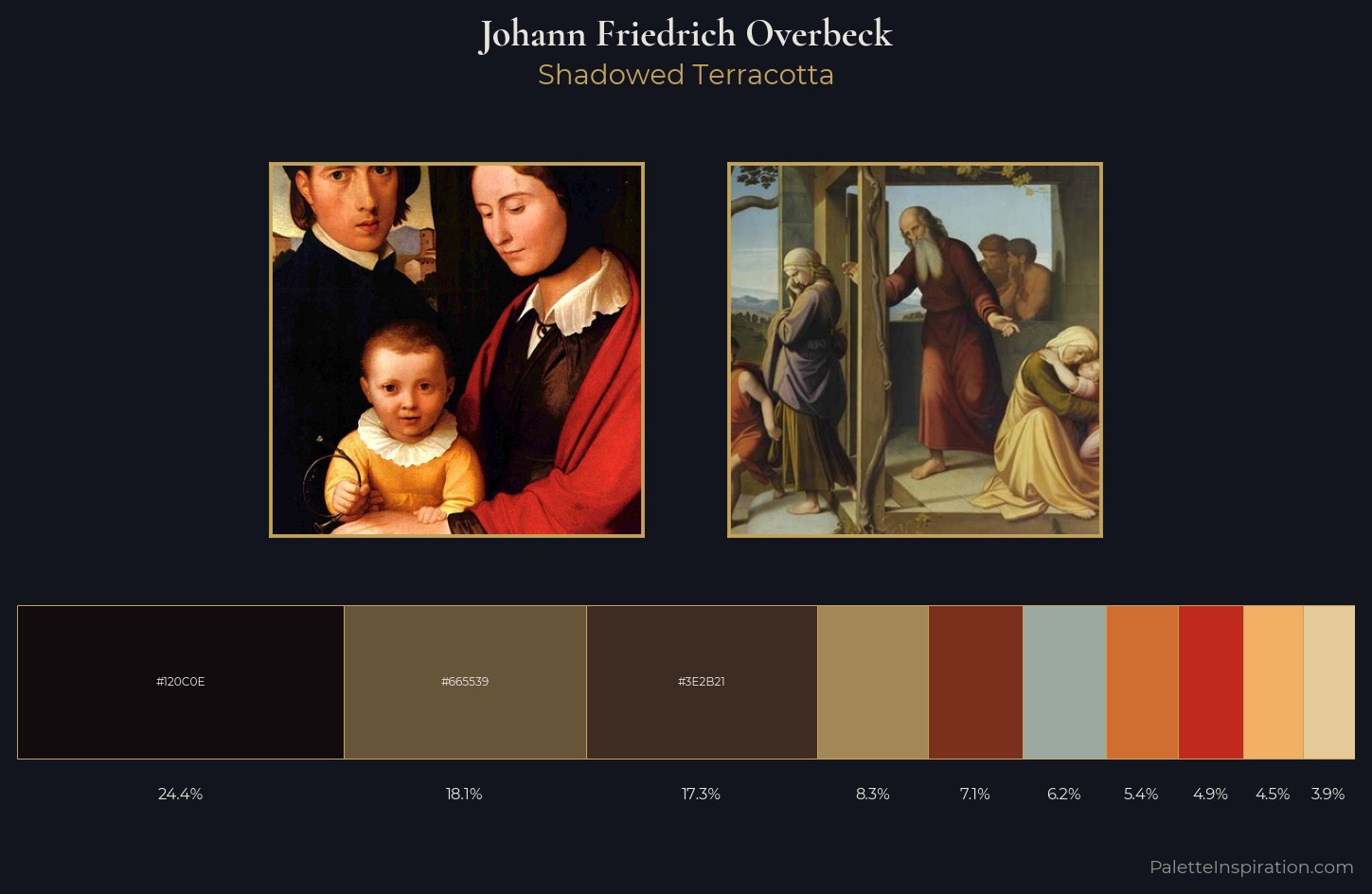 Johann Friedrich Overbeck Palette 2 — Shadowed Terracotta