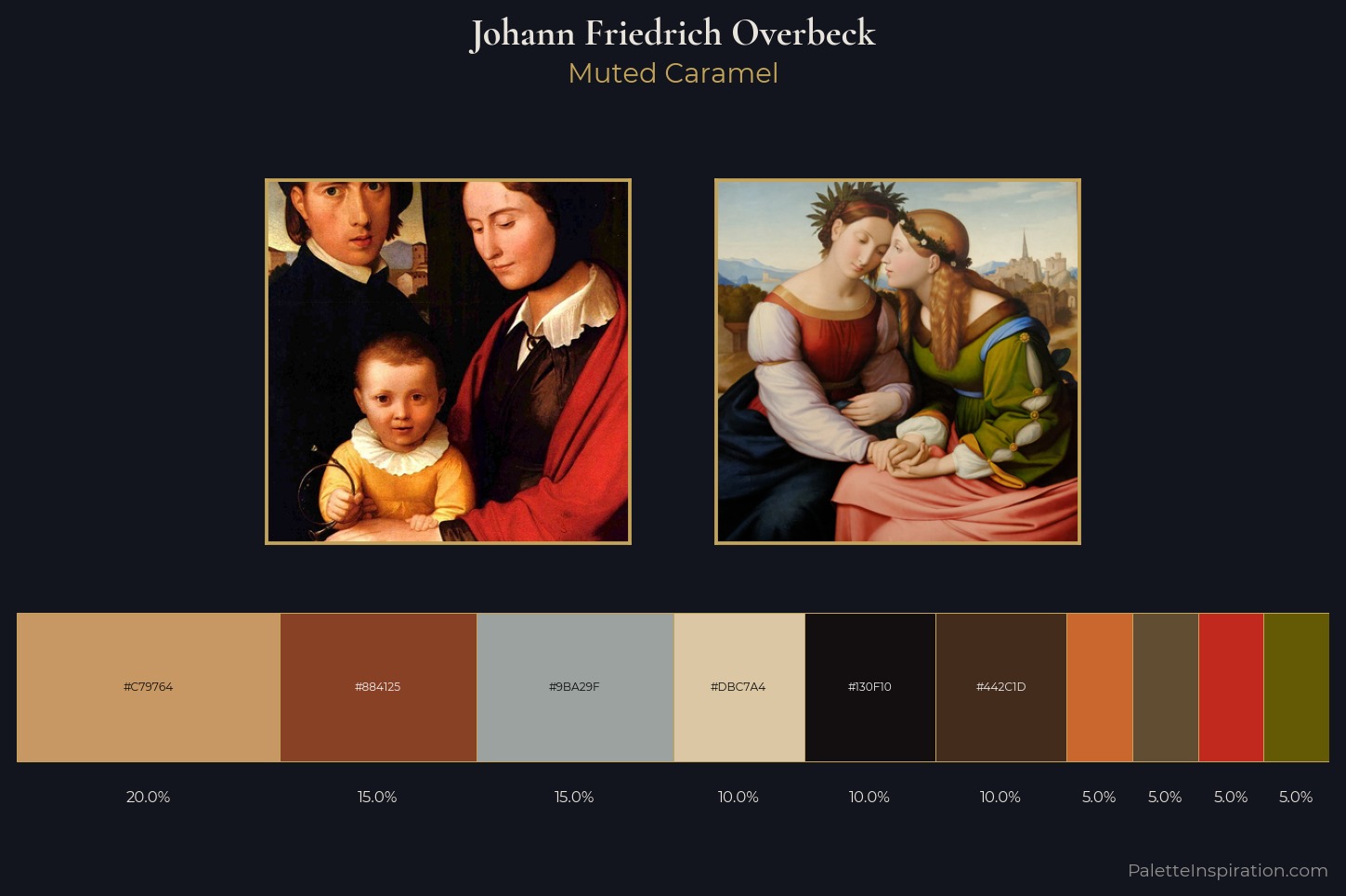 Johann Friedrich Overbeck Master Palette