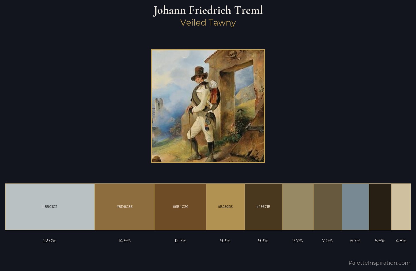 Johann Friedrich Treml Palette 2 — Veiled Tawny