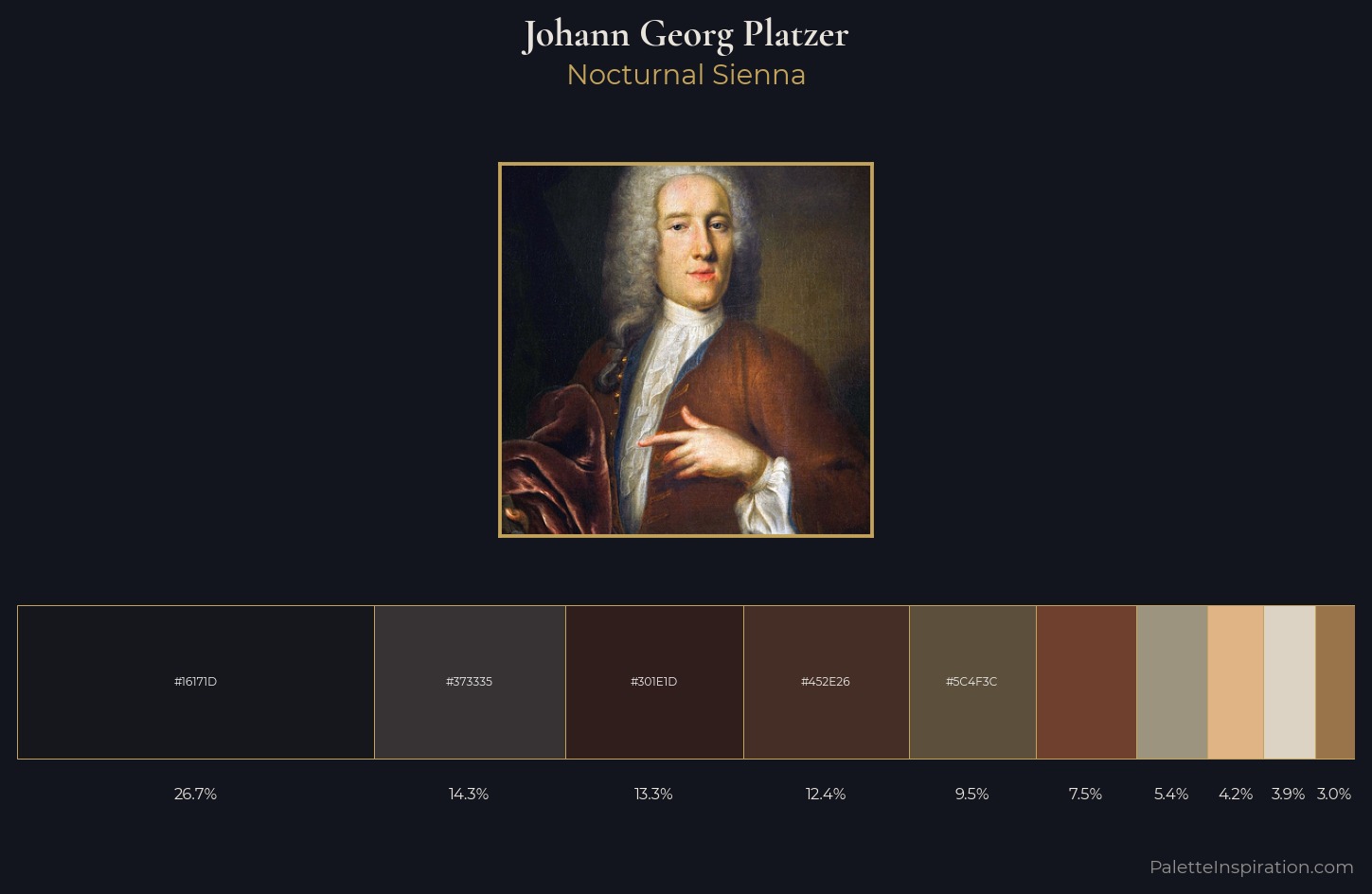 Johann Georg Platzer Palette 3 — Nocturnal Sienna