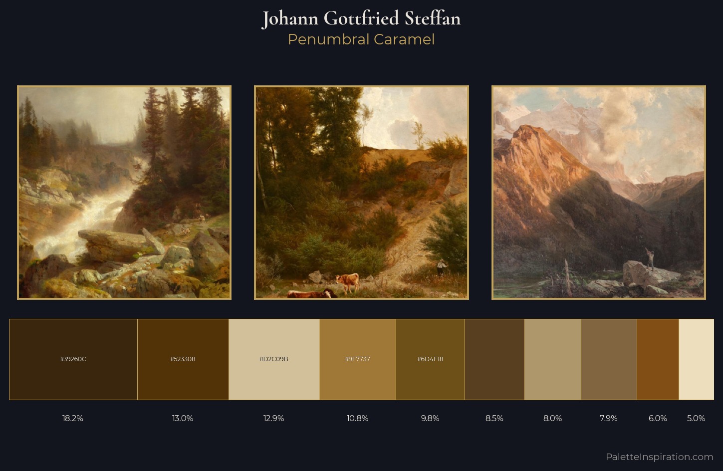 Johann Gottfried Steffan Palette 2 — Penumbral Caramel