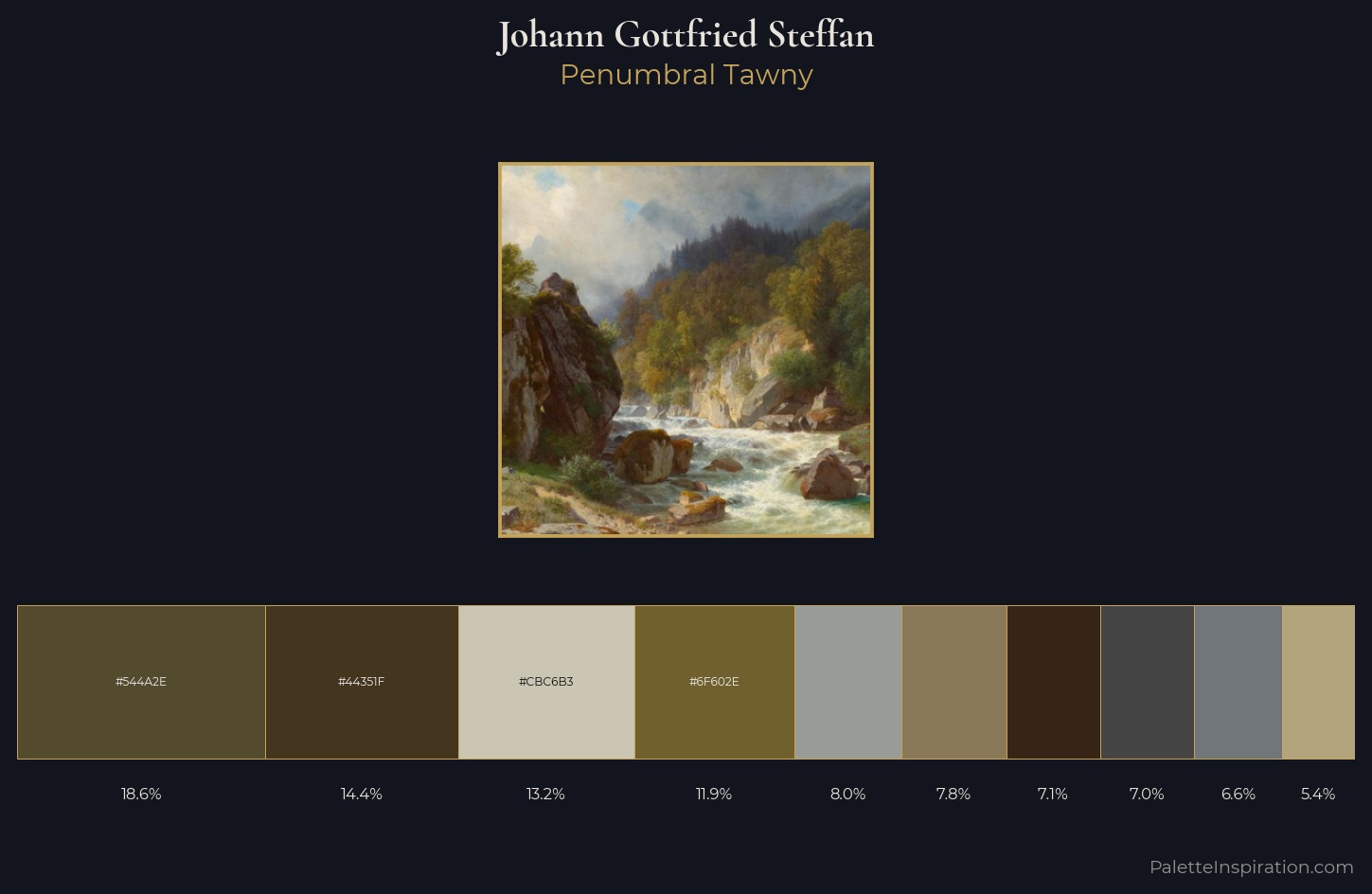Johann Gottfried Steffan Palette 3 — Penumbral Tawny