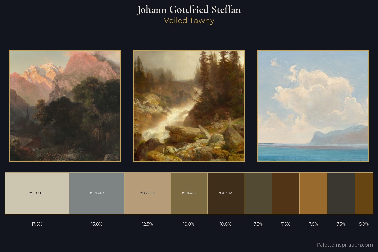 Johann Gottfried Steffan Master Palette
