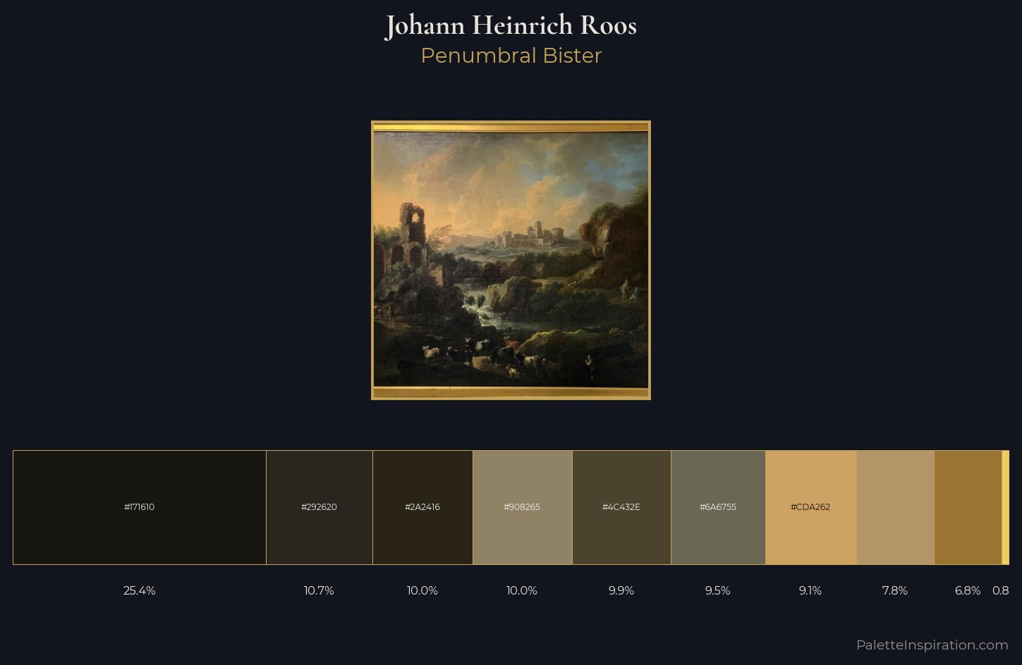 Johann Heinrich Roos Palette 3 — Penumbral Bister
