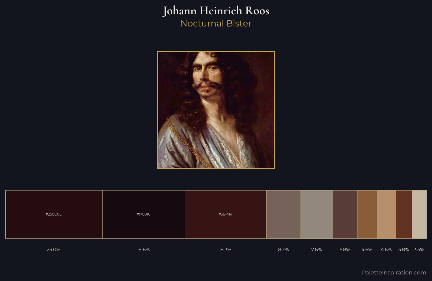 Johann Heinrich Roos Palette 4 — Nocturnal Bister