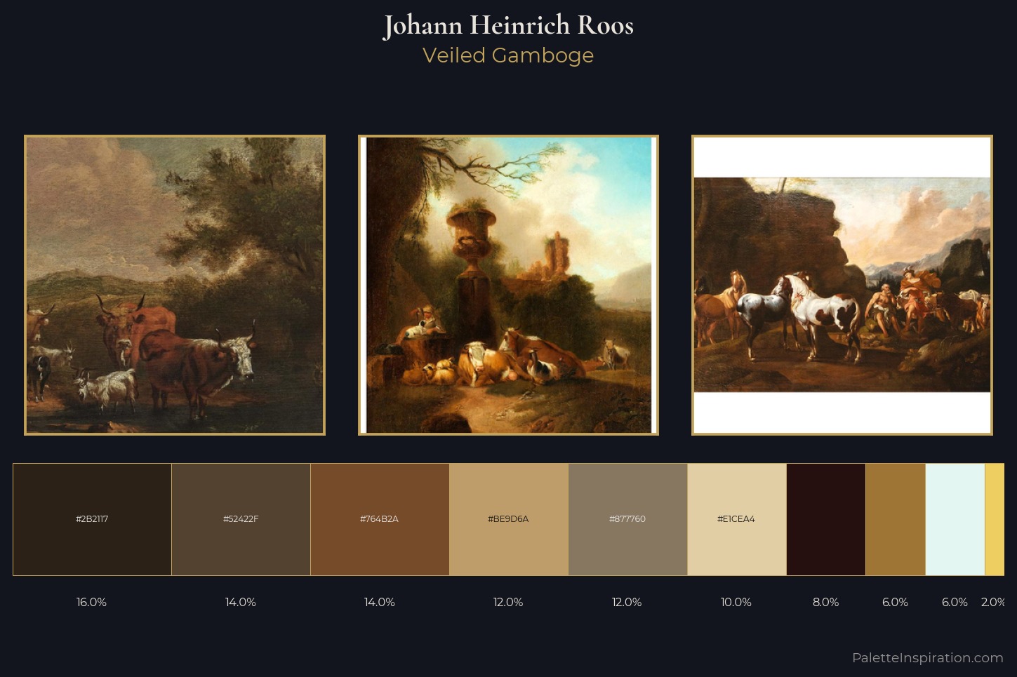 Johann Heinrich Roos Master Palette — Veiled Gamboge