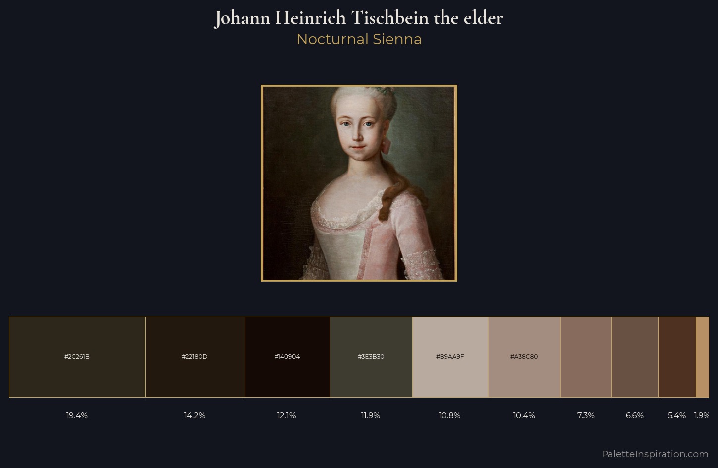 Johann Heinrich Tischbein the elder Palette 2 — Nocturnal Sienna