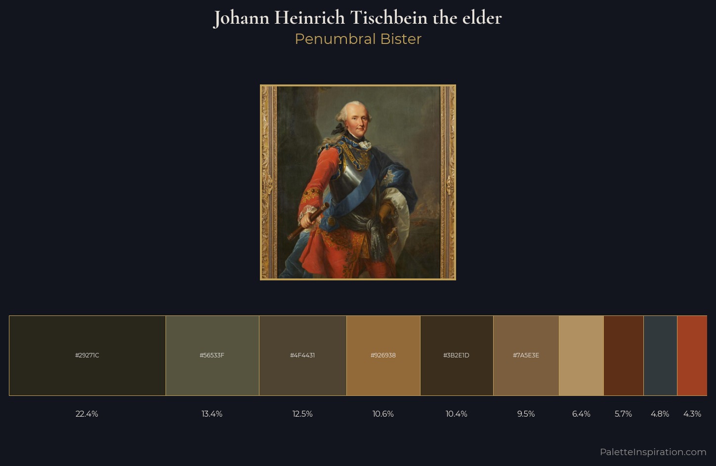 Johann Heinrich Tischbein the elder Palette 4 — Penumbral Bister