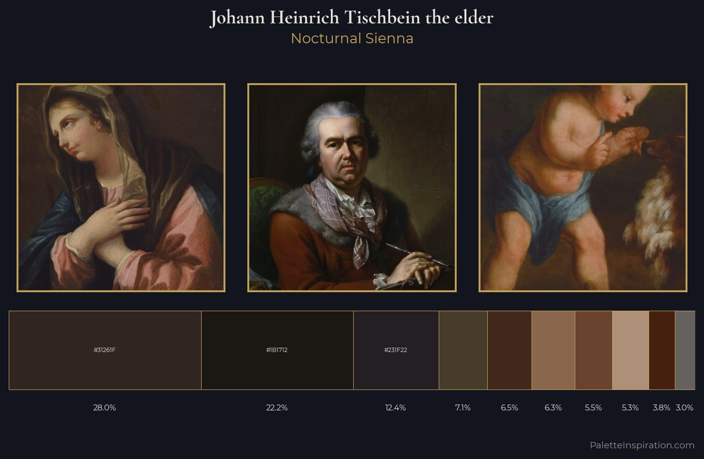 Johann Heinrich Tischbein the elder Palette 5 — Nocturnal Sienna