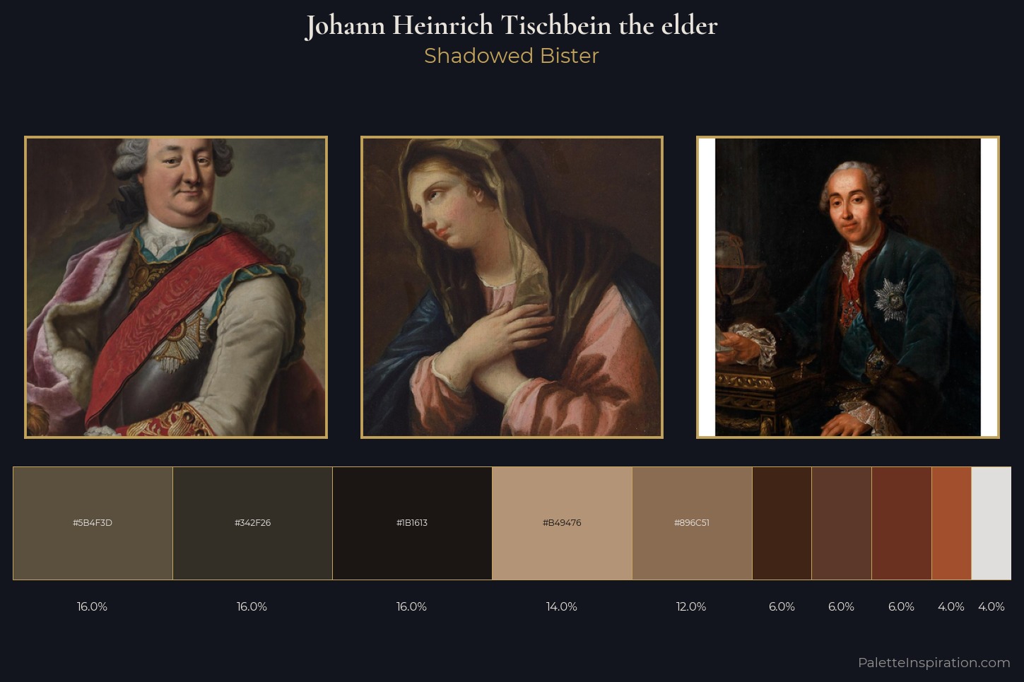 Johann Heinrich Tischbein the elder Master Palette
