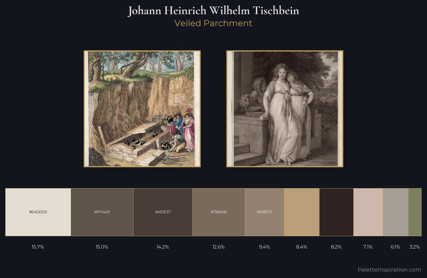 Johann Heinrich Wilhelm Tischbein Palette 2 — Veiled Parchment