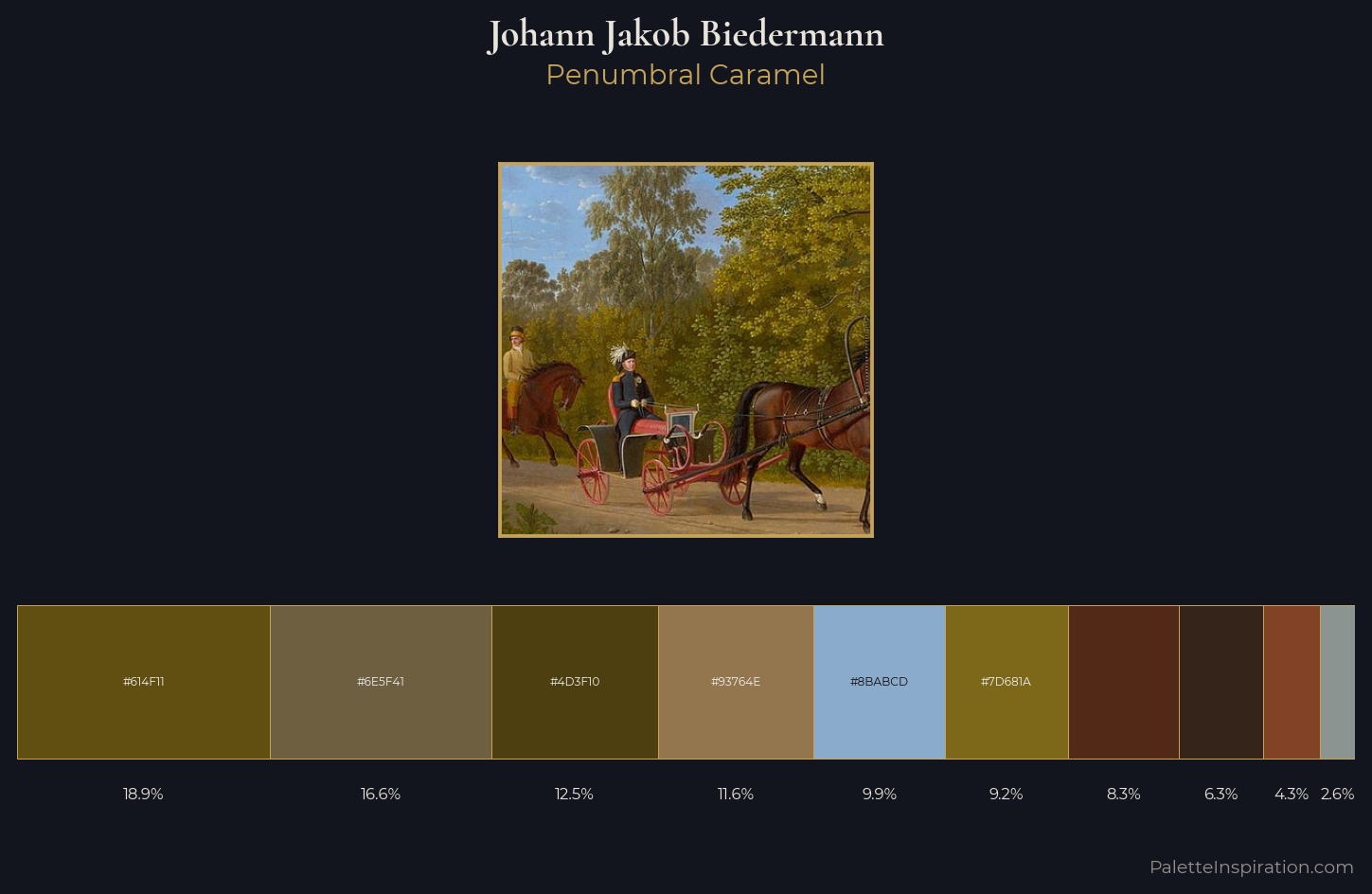 Johann Jakob Biedermann Palette 5 — Penumbral Caramel