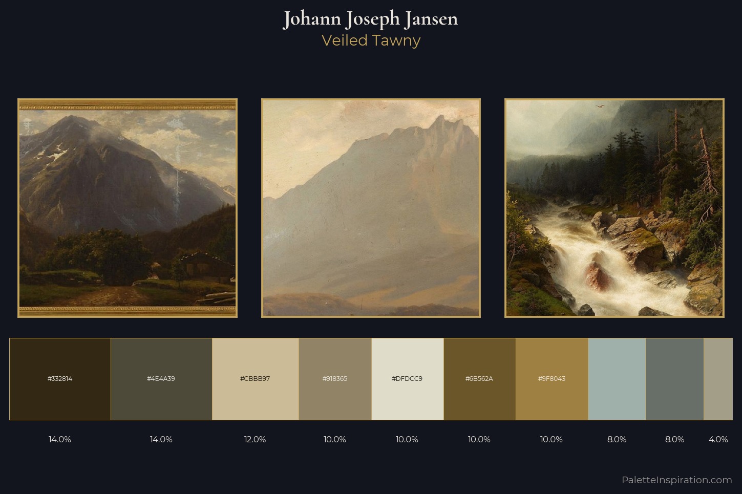 Johann Joseph Jansen Master Palette