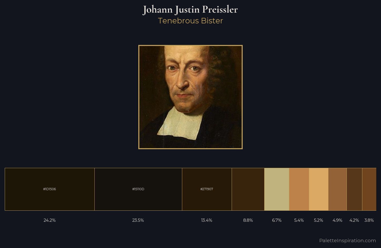 Johann Justin Preissler Palette 1 — Tenebrous Bister