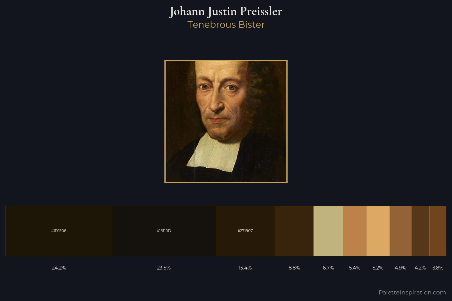 Johann Justin Preissler Master Palette — Tenebrous Bister