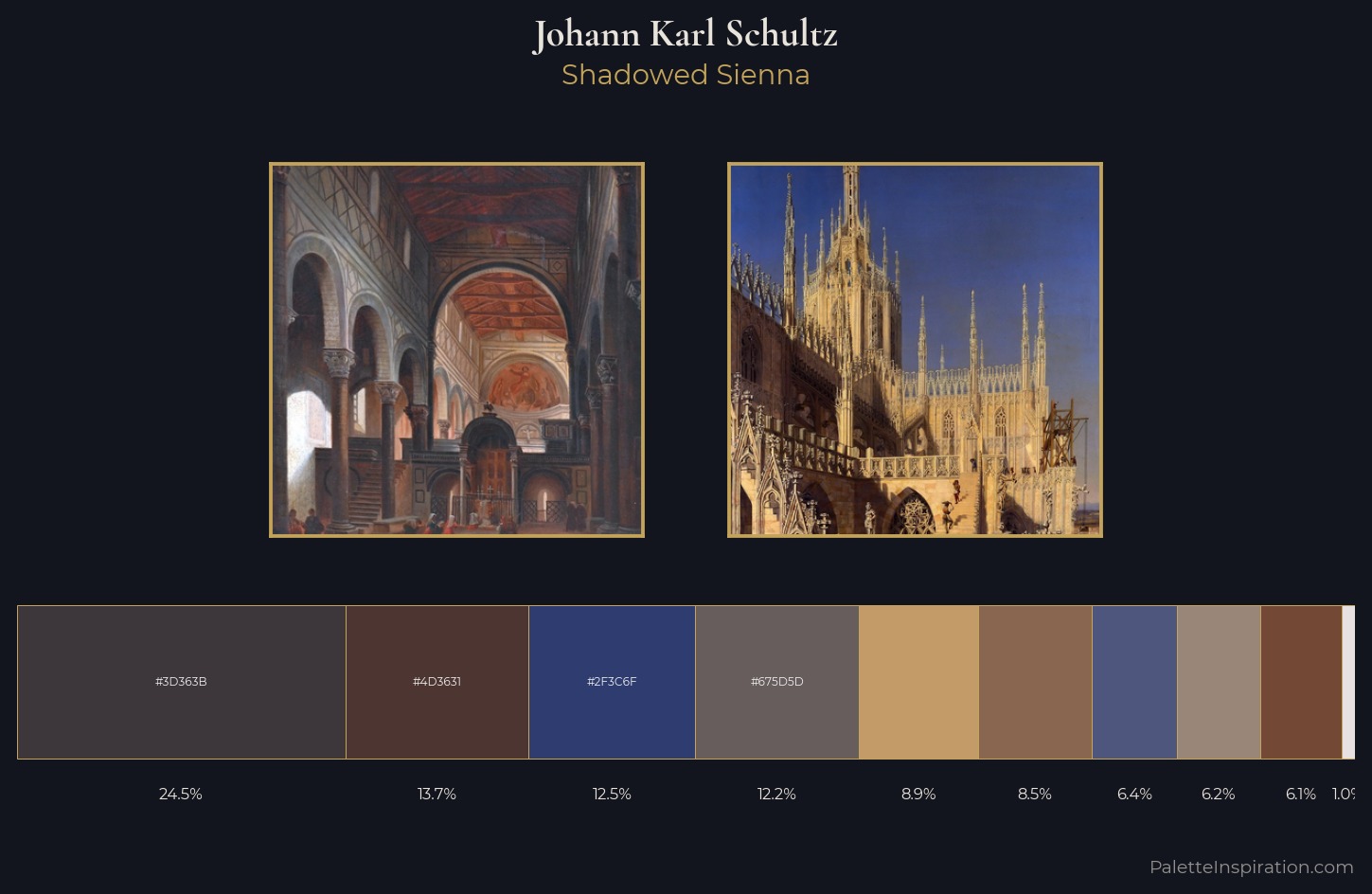 Johann Karl Schultz Palette 2 — Shadowed Sienna