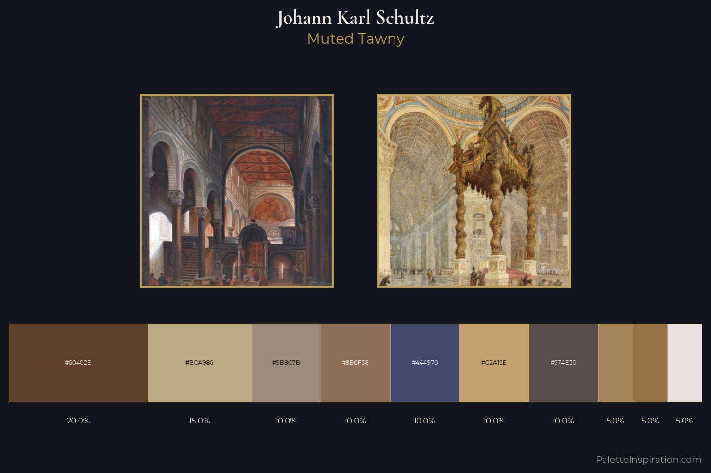 Johann Karl Schultz Master Palette