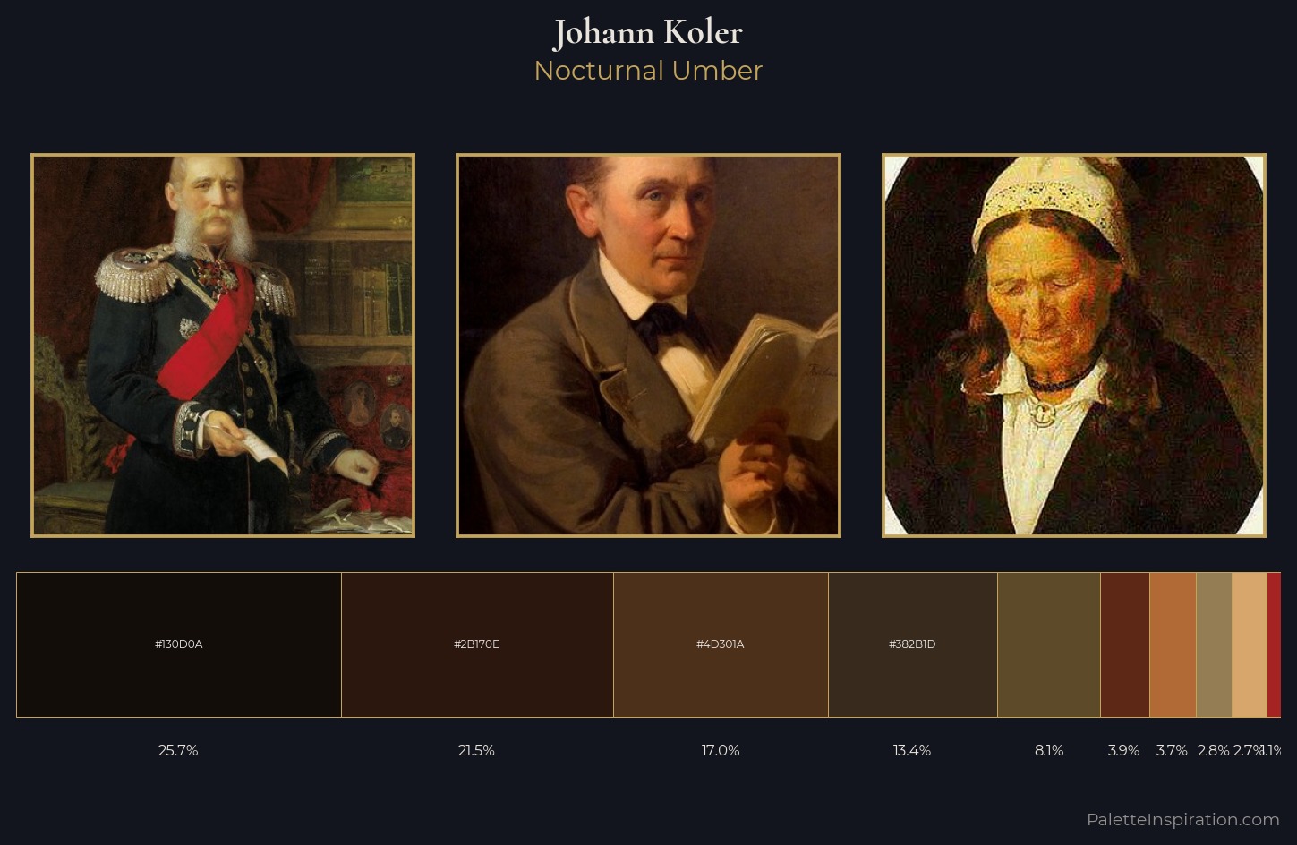 Johann Koler Palette 6 — Nocturnal Umber